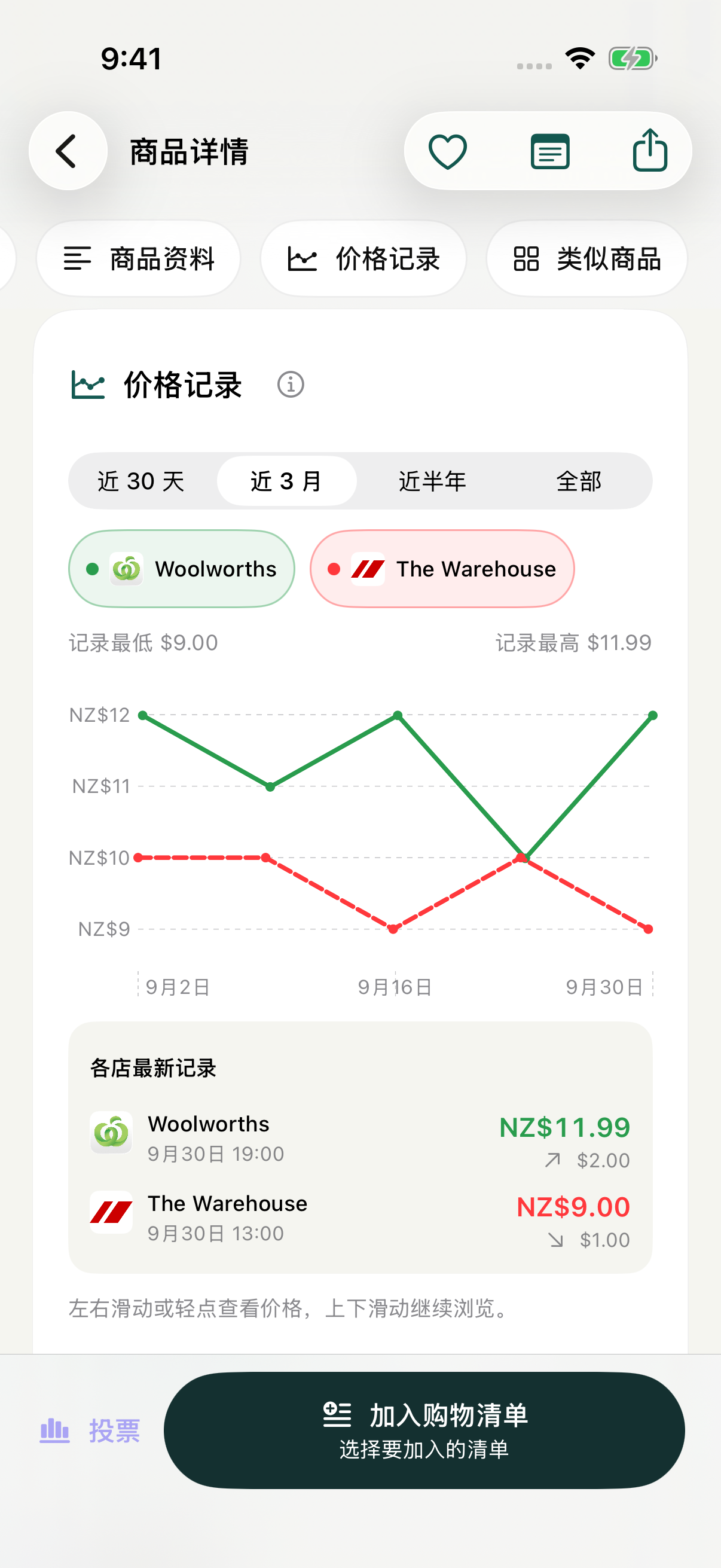 SmartKete 价格历史图表的本地演示界面